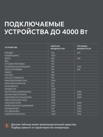 Бензиновый генератор  iGX 4000 W